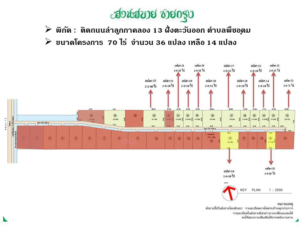 ขายที่ดินทำเลลำลูกกาคลอง 13