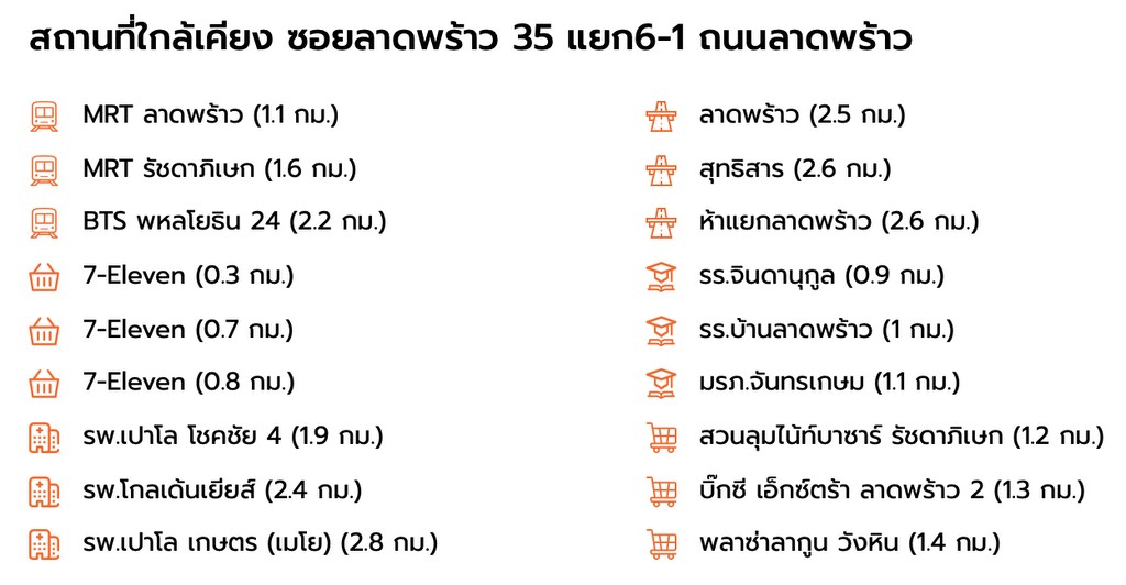 ลาดพร้าว35 72ตรว 5นอน 5น้ำ